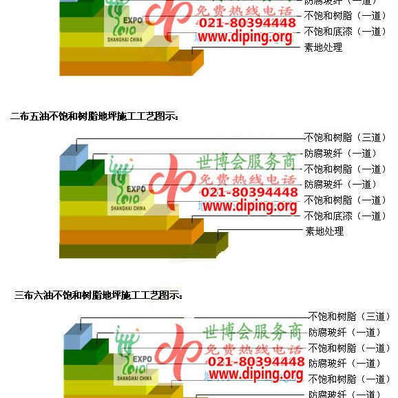 金昌不饱和树脂地坪，不饱和树脂防腐地坪,防腐蚀地坪施工厂家产品图2